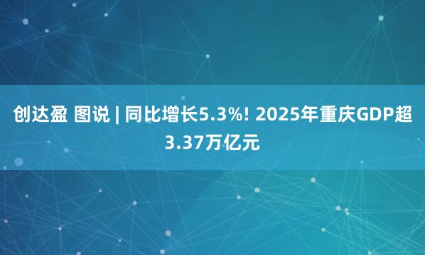 创达盈 图说 | 同比增长5.3%! 2025年重庆GDP超3.37万亿元